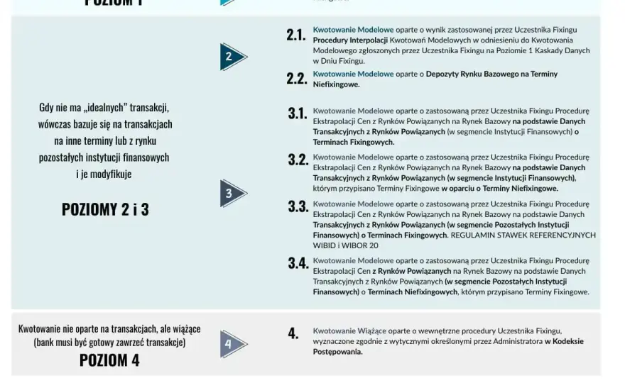 Stawki międzybankowe w PKO - jak czytać WIBOR, WIBID i IRS?