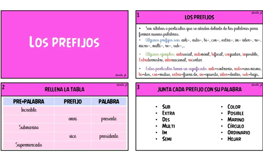 Prefijos en español - Guía completa para entenderlos y usarlos bien