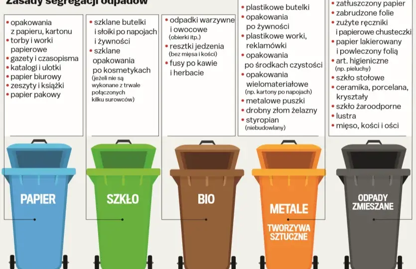 Gdzie wyrzucić puszkę po sprayu? Puste do żółtego, resztki do PSZOK