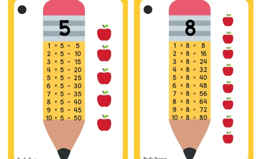Llavero de tablas de multiplicar - Guía para un aprendizaje eficaz