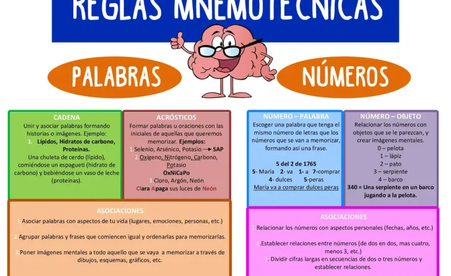Mnemotecnia para estudiar - ejemplos que sí funcionan