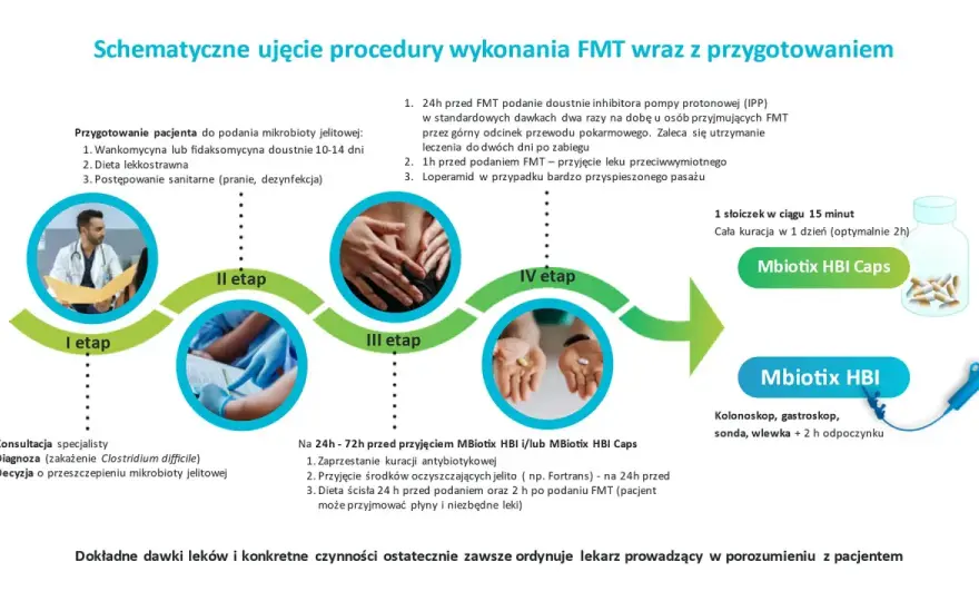 Przeszczep mikrobioty jelitowej - Kiedy pomaga i jak wygląda zabieg?