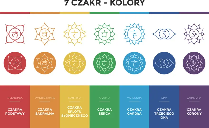 Czakra sakralna - Symbolika, praktyka i zdrowie. Czy znasz?