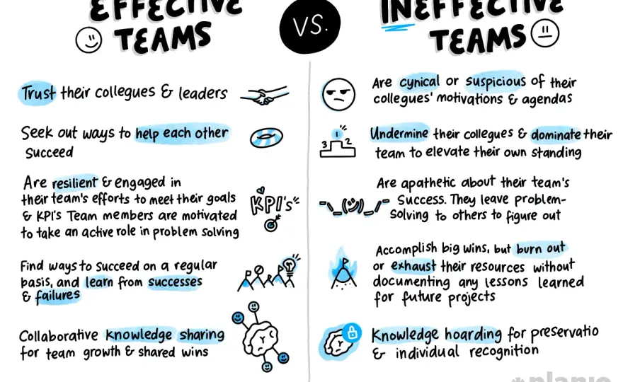 Performance Management - Build Stronger Teams Now