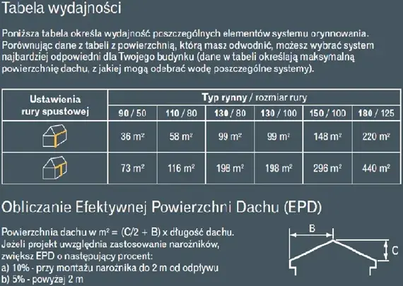 Kalkulator dachu jednospadowego - oblicz powierzchnię i koszty