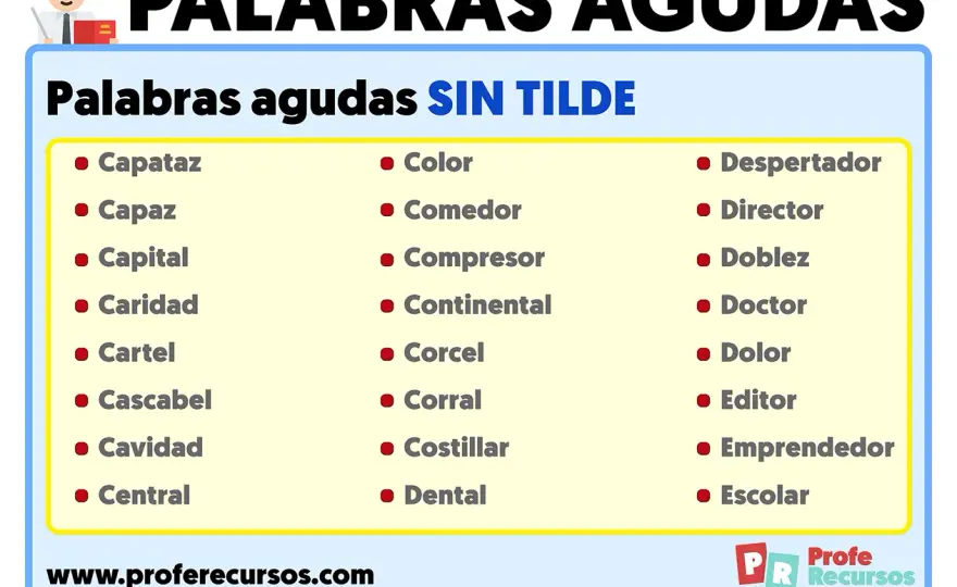 Palabras Agudas Sin Tilde - La Guía Definitiva y Ejemplos