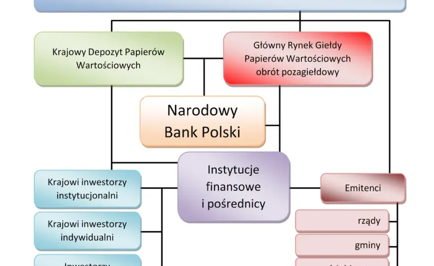 Papiery wartościowe - Jak wybrać i nie stracić?
