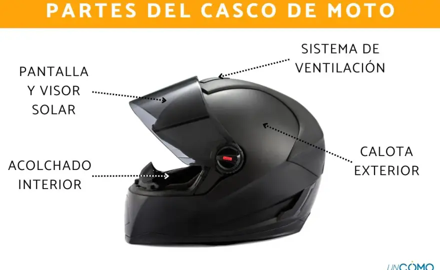 Casco de Motocross - ¿Por qué tiene esa forma?