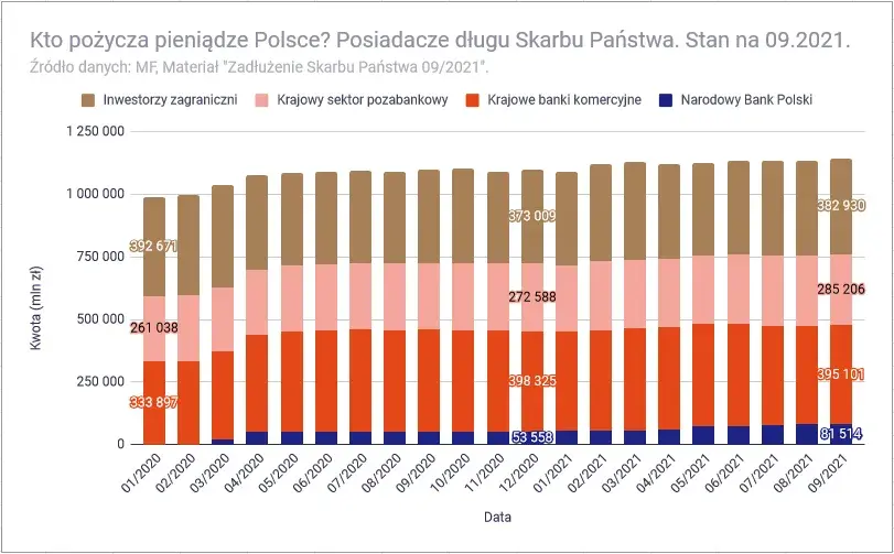 U kogo Polska jest zadłużona? Zaskakujące fakty o długach publicznych