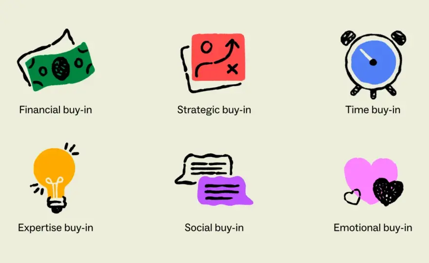 Stakeholder Buy-in - Get Support for Your Change Initiatives