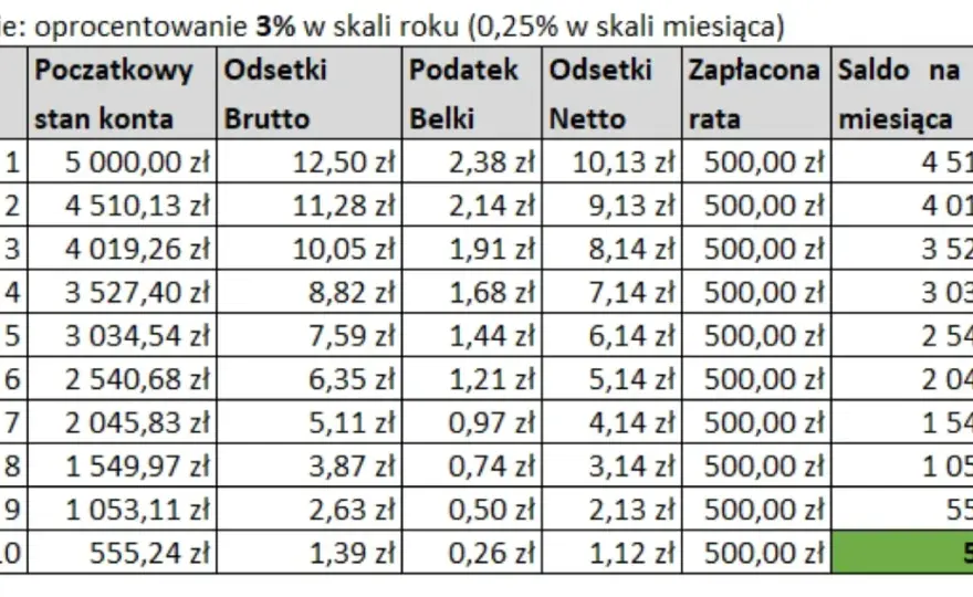 Opinie o i raty klientów: wszystko co musisz wiedzieć przed zakupem