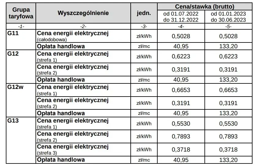 Co to jest opłata handlowa Enea i jakie są zasady jej naliczania?