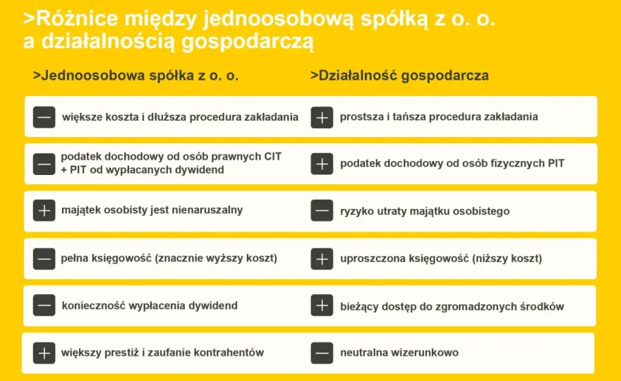 Czy spółka z o.o. może być jednoosobowa? Poznaj ważne informacje
