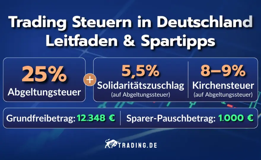Aktien verkaufen - Steuern sparen: Dein Guide zur Abgeltungsteuer