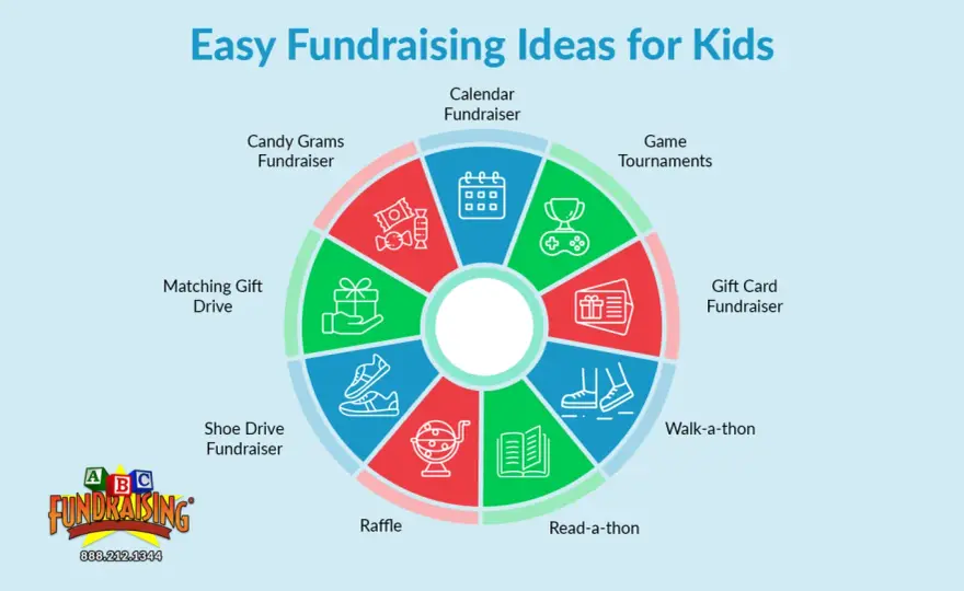 Teen Fundraising Ideas - Raise Money for Charity Easily