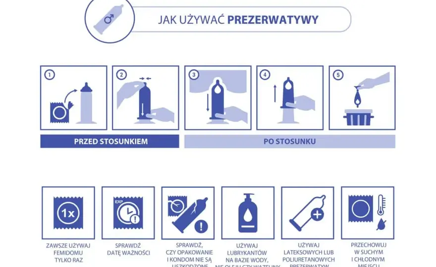 Jak założyć prezerwatywę? Prosty przewodnik bez stresu