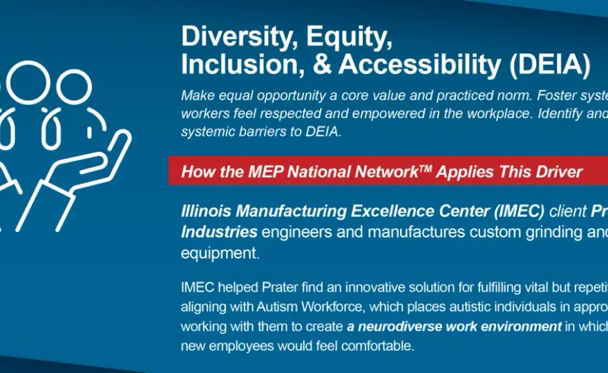 DEIA in Government - Operationalizing Inclusion & Accessibility