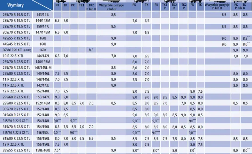 Jakie ciśnienie w oponach 185/65 R15 dla bezpieczeństwa i oszczędności