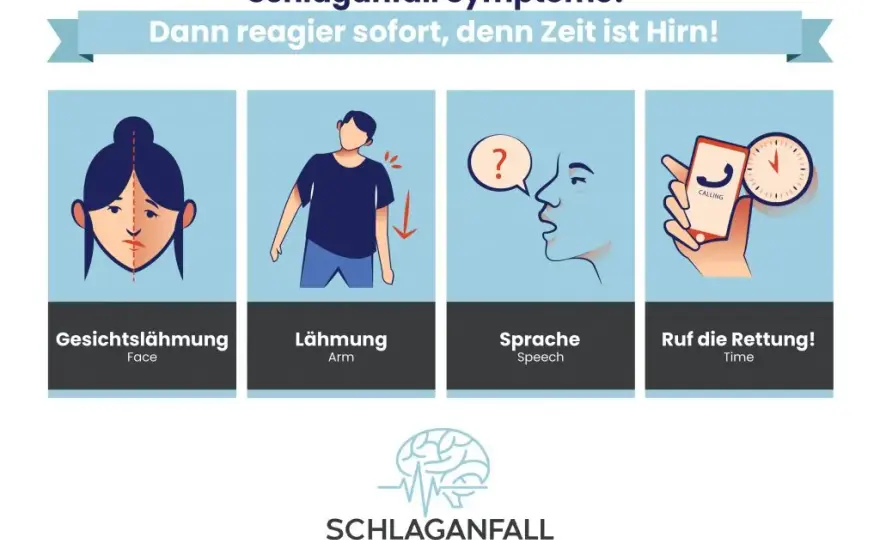 Hirnschlag Symptome: So erkennen Sie die alarmierenden Anzeichen