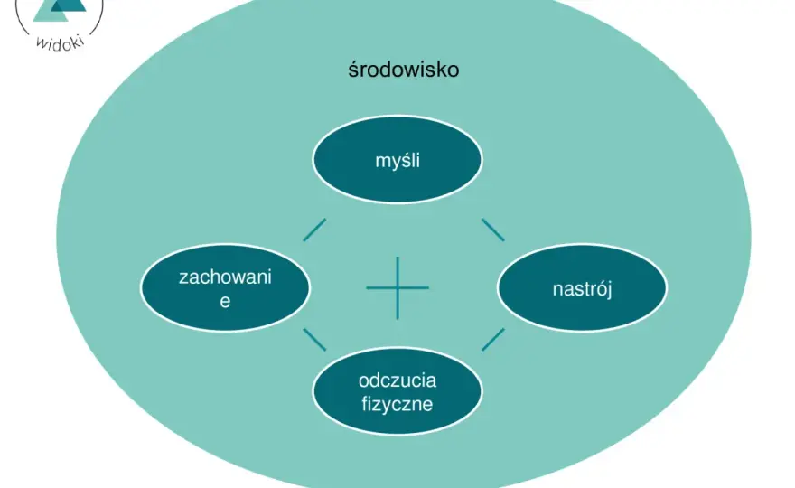 Myślenie całościowe - Klucz do lepszej interpretacji?