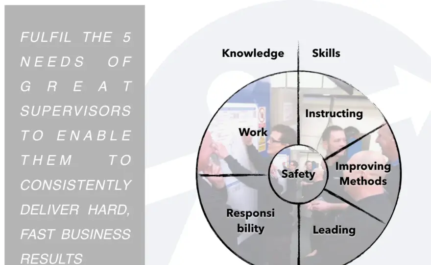Public Sector Leadership - Tools for Better Supervision