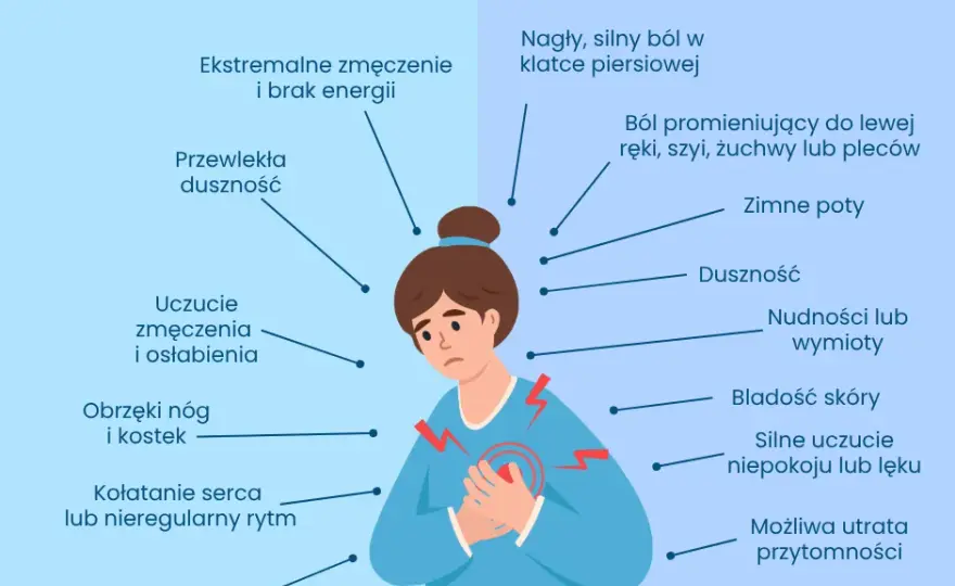 Objawy nerwicy serca: czy to lęk, czy zawał? Poznaj prawdę!
