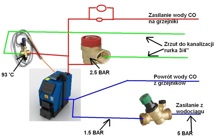 Jaki zawór bezpieczeństwa do kotła na paliwo stałe?