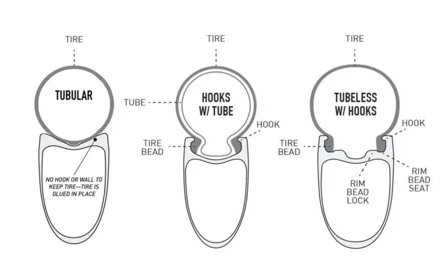 Hookless-Felgen – Lohnt sich der Hype? Dein Guide!