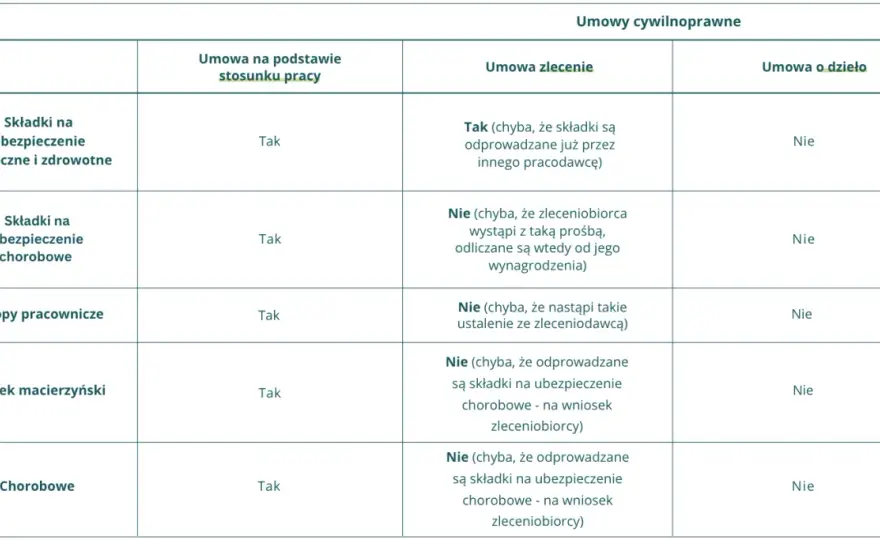Dodatki do wynagrodzenia - Sprawdź, czy otrzymujesz pełną pensję