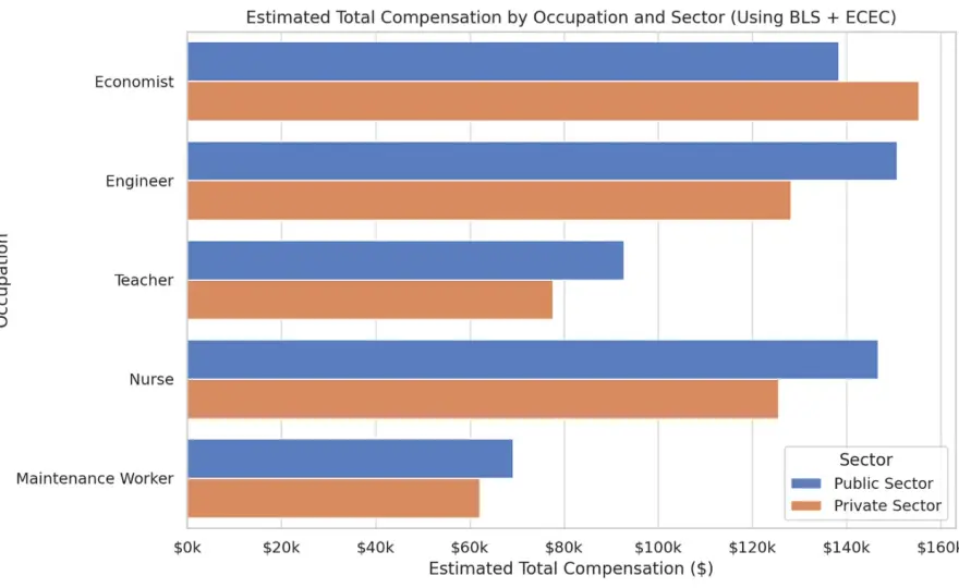 Public vs Private Sector Jobs UK - Which is Better For You?