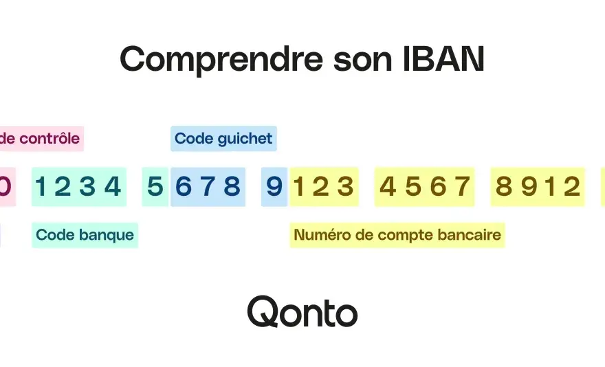 Où trouver son numéro de compte et son IBAN ?