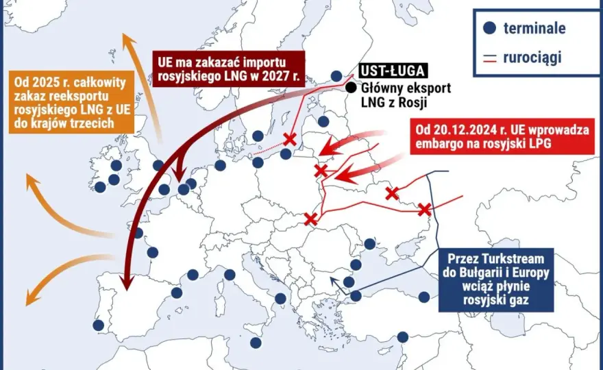 Co dalej z LPG? Jak embargo wpłynie na ceny i dostępność gazu?