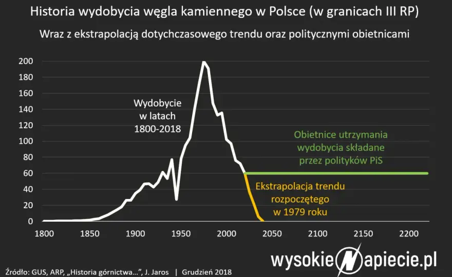 Jak węgiel staje się prądem? Proces, sprawność i przyszłość w PL