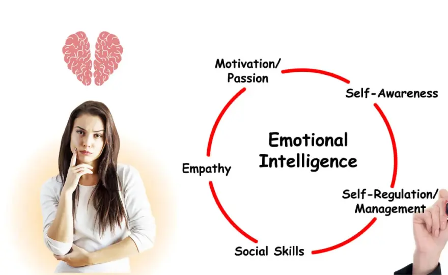 Positive Psychology Coaching - Boost Emotional Intelligence