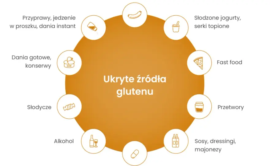 Co ma gluten? Gdzie się ukrywa i jak go unikać w diecie?