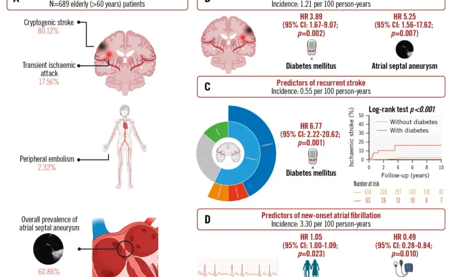 PFO i objawy neurologiczne - Czy przetrwały otwór owalny grozi udarem?
