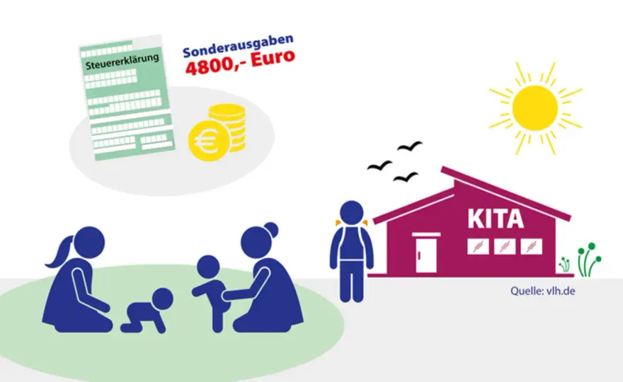 Kinderbetreuungskosten absetzen - So sparst du Steuern!