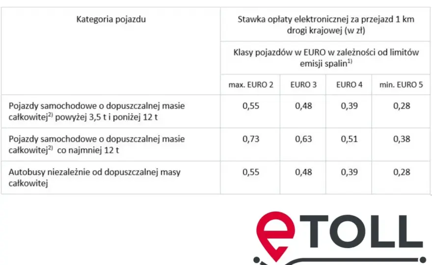 Autostrady we Francji – Ile kosztują? Nie daj się zaskoczyć!
