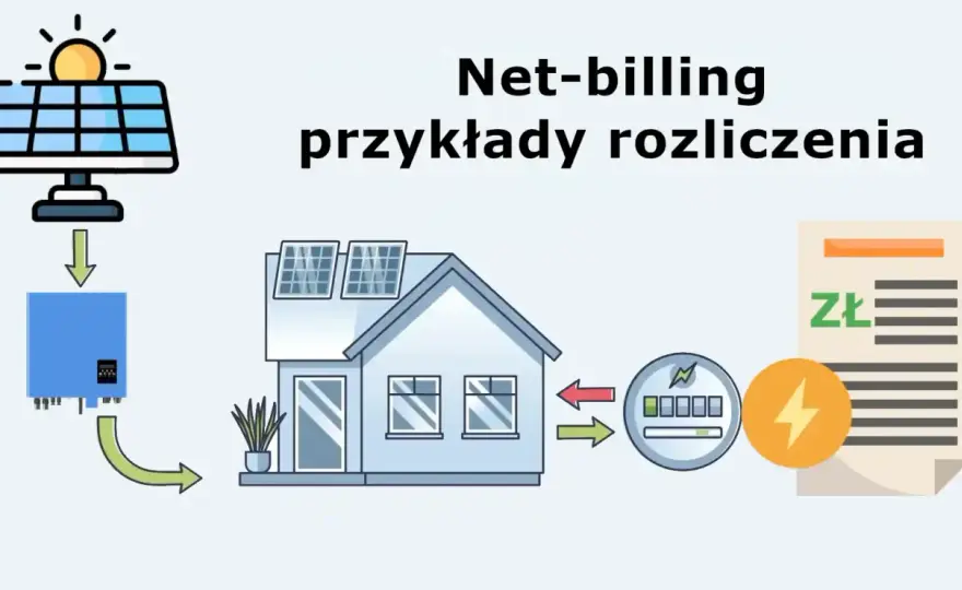 Rozliczanie fotowoltaiki - Opusty czy net-billing? Sprawdź!