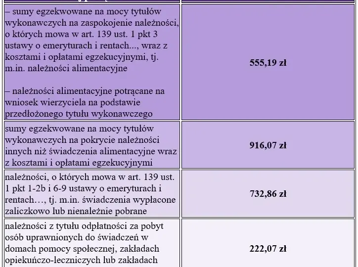 Potrącenia zasiłku chorobowego z komornikiem - Przykłady i porady