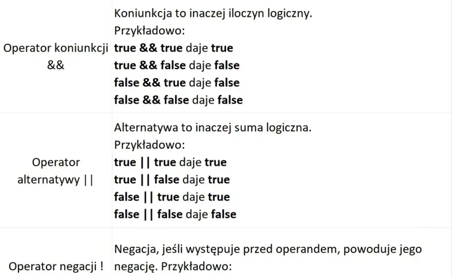 Koniunkcja w matematyce: Prosta definicja i kluczowe przykłady