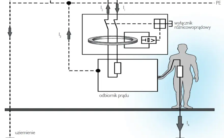 Elementy instalacji elektrycznej w domu. Co trzeba wiedzieć?