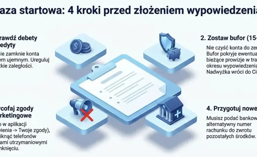 Zamknięcie konta bankowego - wzór wypowiedzenia i poradnik krok po kroku