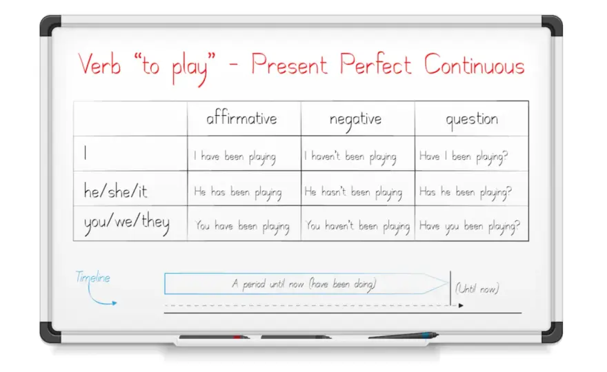 Present Perfect Continuous - poznaj zasady i przestań zgadywać
