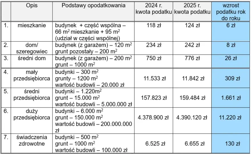 Grunty pozostałe: definicja, przykłady i podatek w 2025 r.