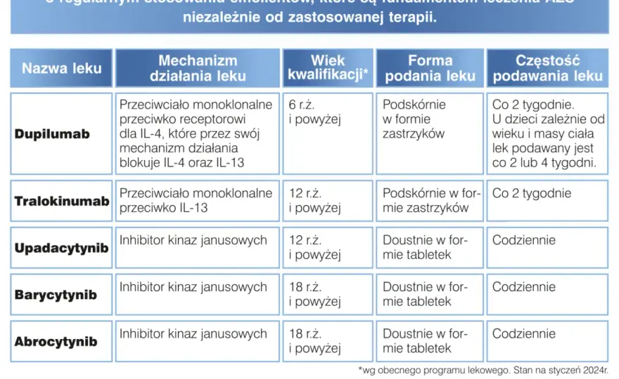 AZS: Jakie leki naprawdę pomogą? Przewodnik po skutecznych terapiach.