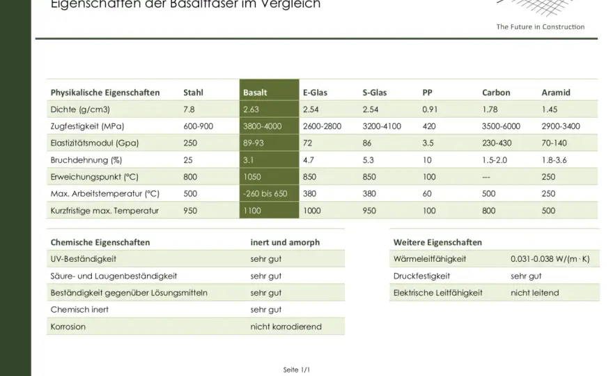 Basalt als Baustoff – Eigenschaften, Einsatz & Vergleich
