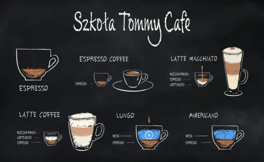 Ile kawy na kubek? Idealne proporcje dla każdej metody