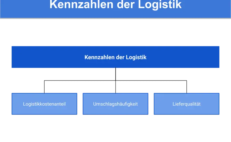 Lagerlogistik einfach erklärt - Prozesse, Technik und Kennzahlen