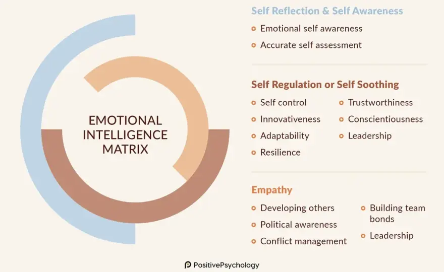 Insight vs. Awareness - The Key to Emotional Intelligence